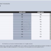 Lexus Rankings Falter But Toyota Soars In 2026 ACSI Customer Satisfaction Rankings